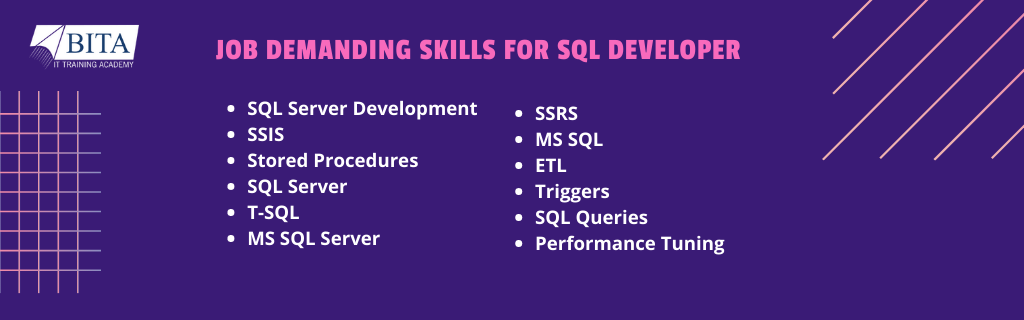 SQL Training in Chennai