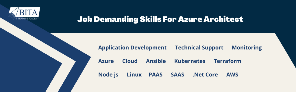 Azure Solution Architect Training