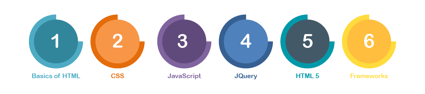 Best Web Design course in Chennai