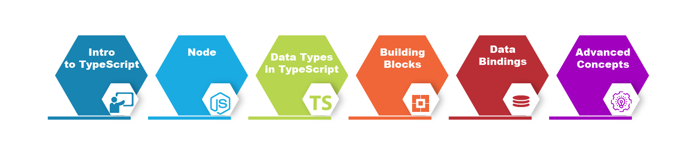 Best AngularJS Training in Chennai