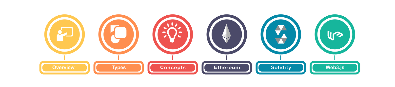 Blockchain Training in Chennai
