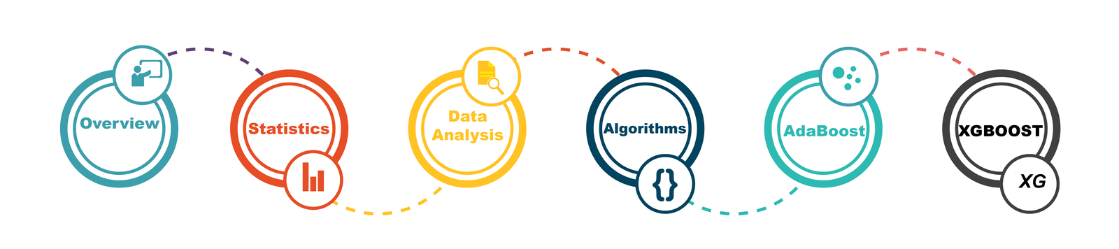 Data Science Training