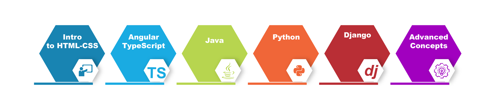 Full Stack Developer Training in Chennai