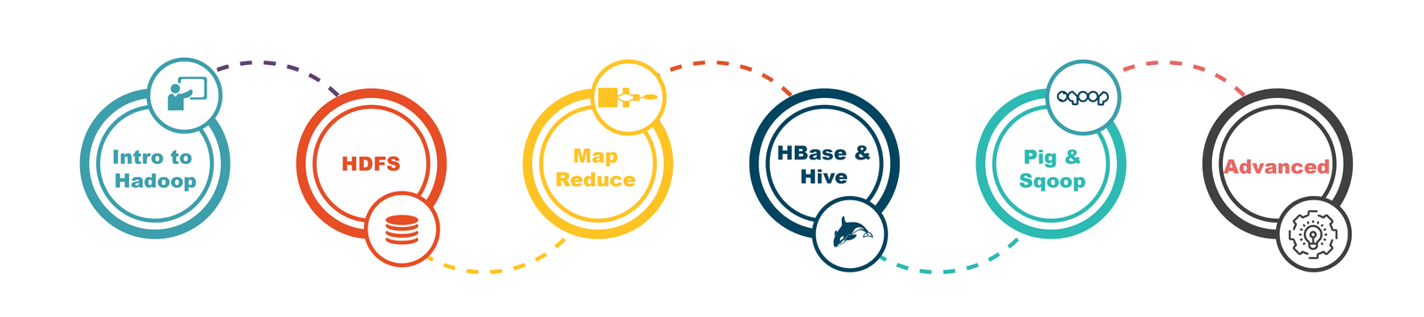 Hadoop Training in Chennai