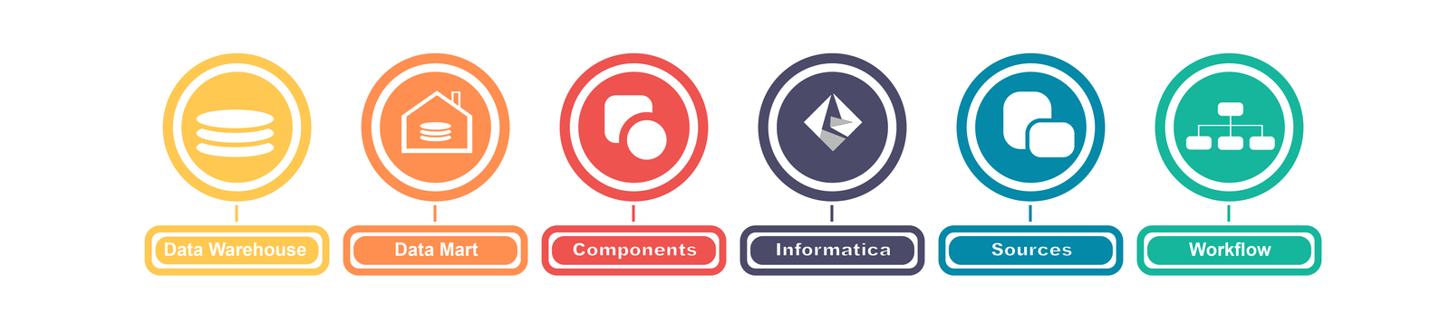 Best Informatica Training in Chennai