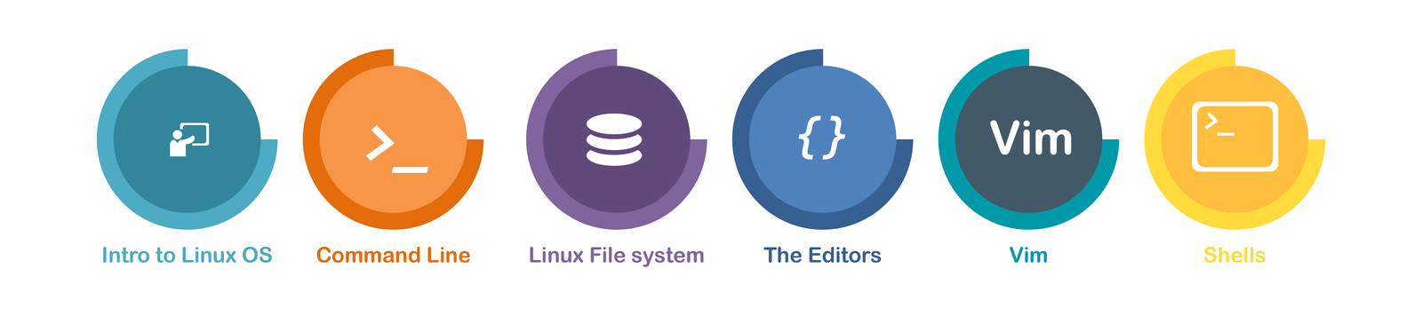 Linux Training