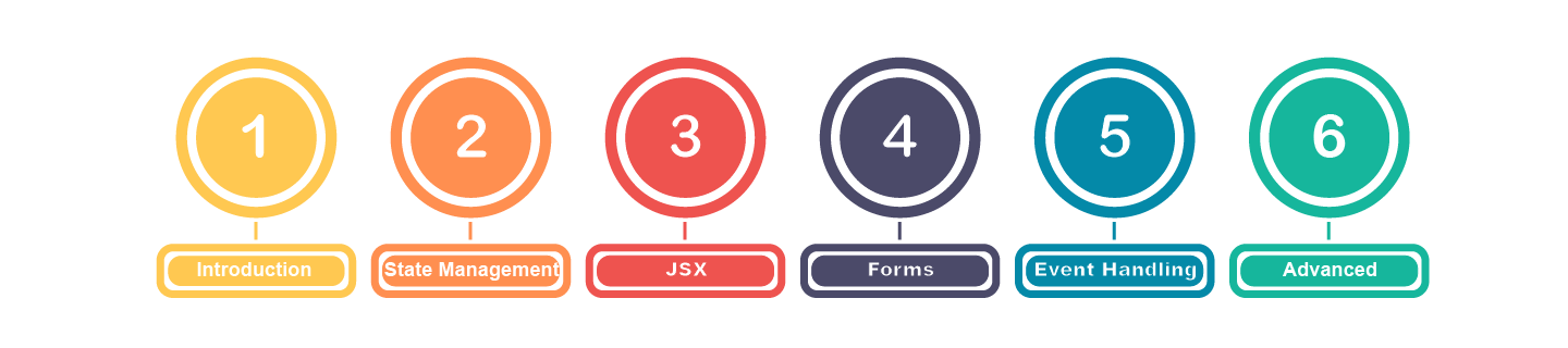Best ReactJS Training Course in Chennai