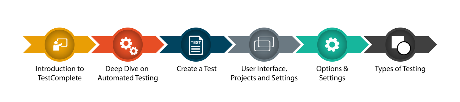 TestComplete Training