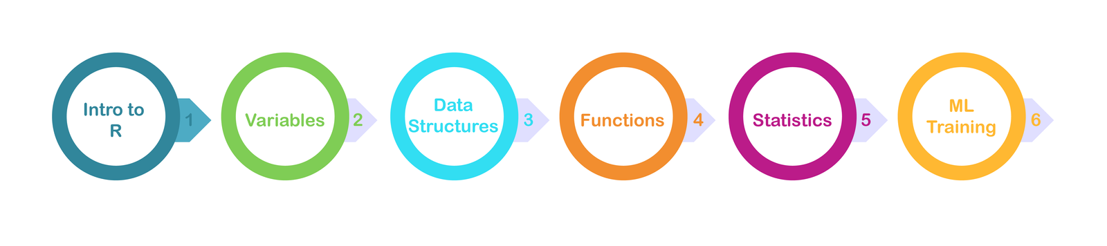Machine Learning Training in Chennai