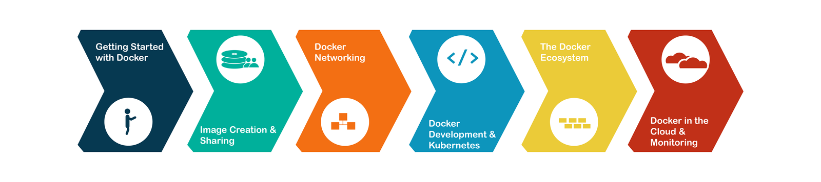 Docker Training 