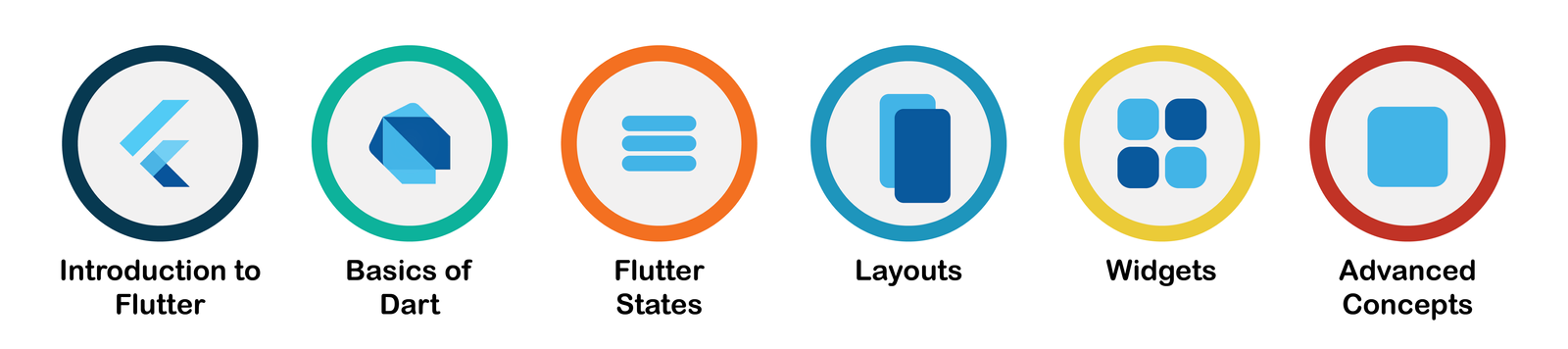 Flutter and Dart Training in Chennai