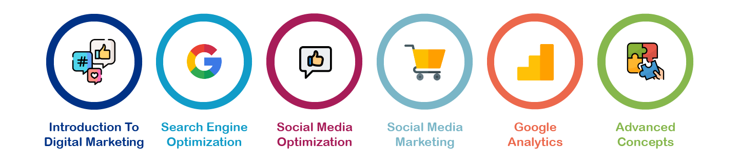 Digital Marketing Course in Chennai