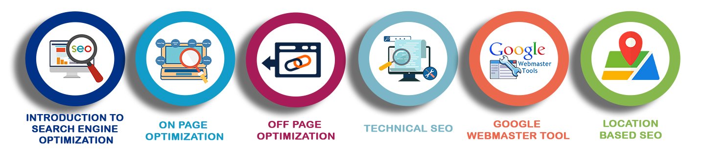 SEO Training in Chennai