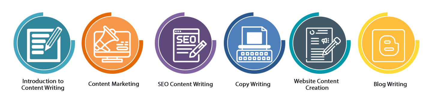 Content Writing Course in Chennai
