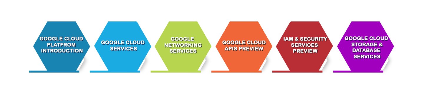 Google Cloud Platform Training in Chennai