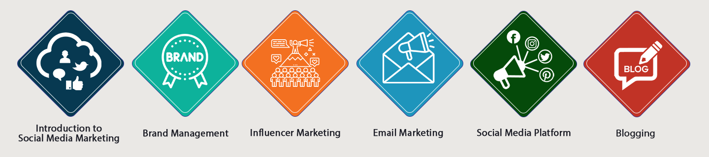 Social Media Marketing Course in Chennai