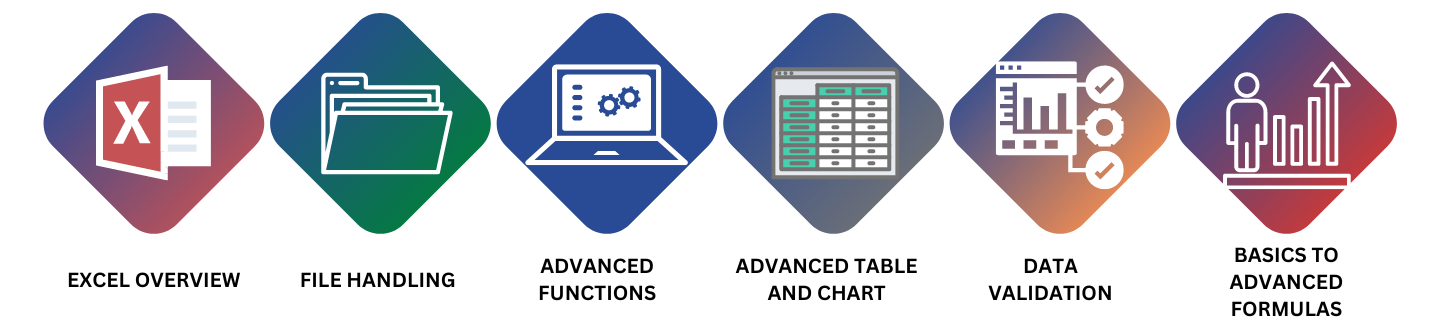 Advanced Excel Training in Chennai