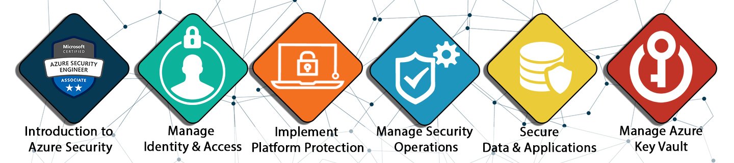 Azure Security Training in Chennai
