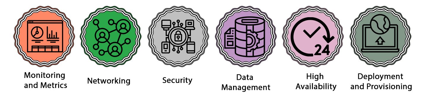 AWS SysOps Administrator Training in Chennai
