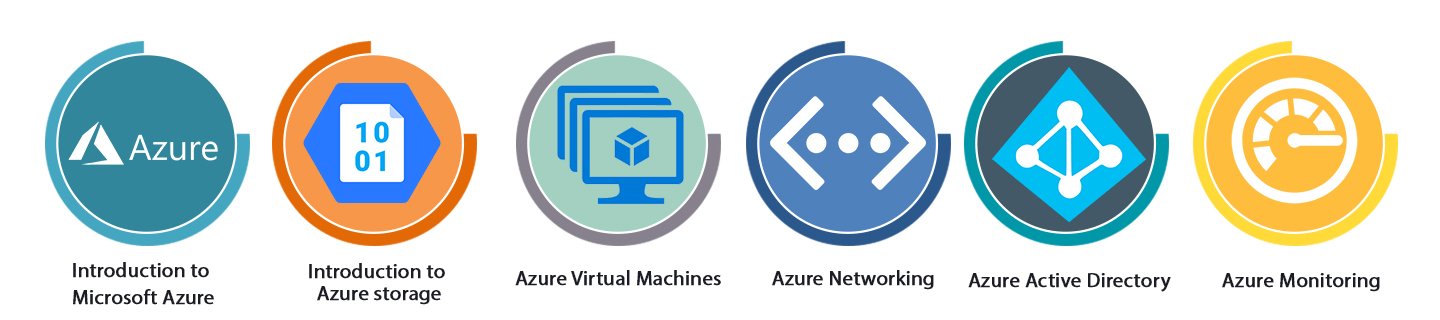Azure Solution Architect Training