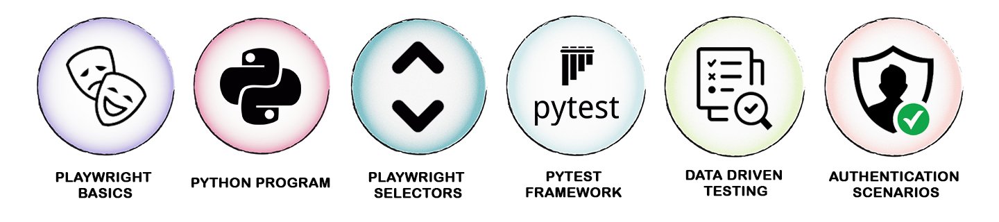 Playwright Automation Training