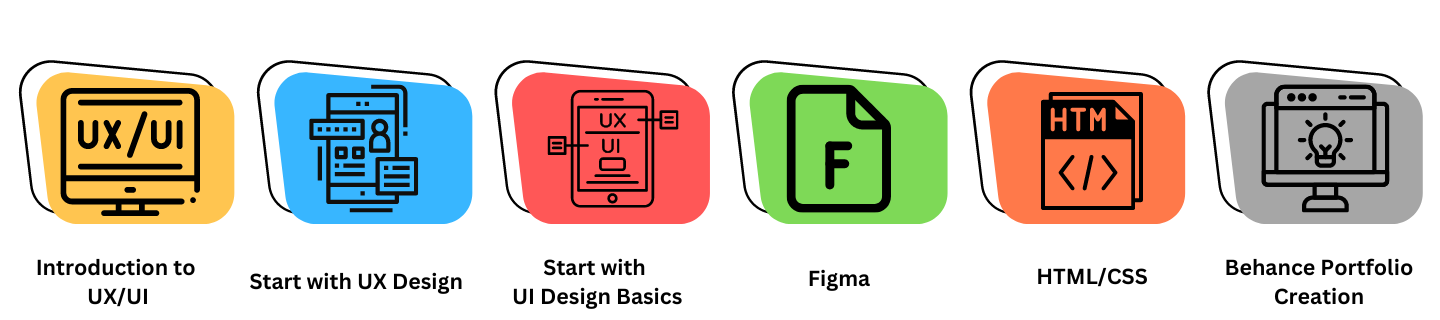 UI UX Design Training