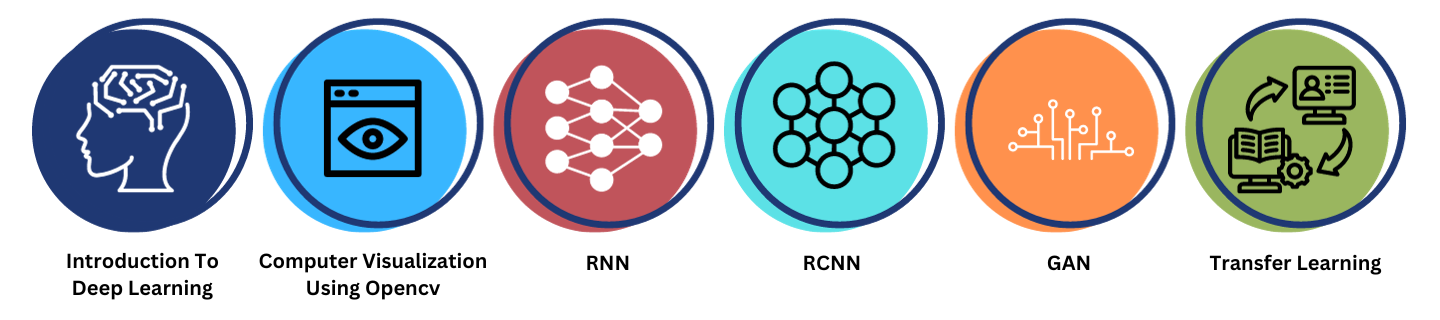 Neural Networks and Deep Learning Course