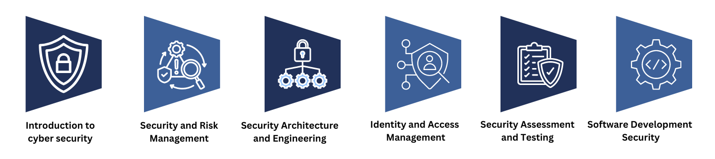 Cyber Security Training in Chennai